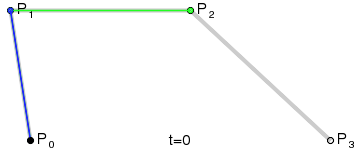 Costruzione grafica di una curva cubica di Bézier